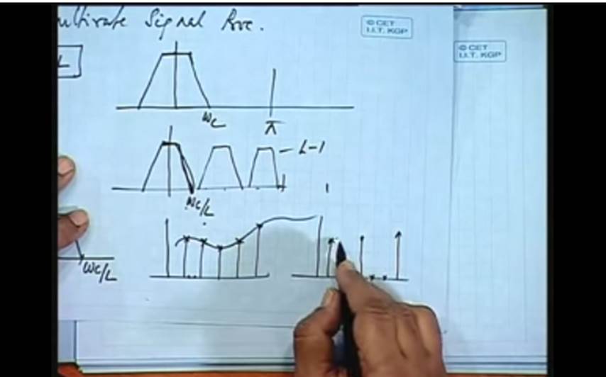 http://study.aisectonline.com/images/Lec-34 Multi rate Signal Processing(Contd...).jpg
